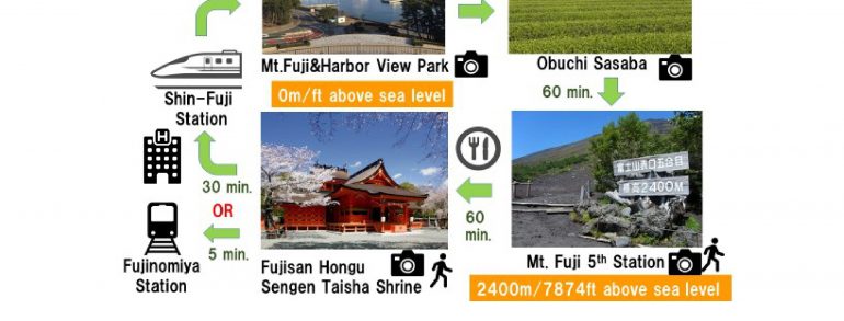 エコロジック受託 富士宮市観光誘客事業タクシーツアーが新聞に掲載されました。